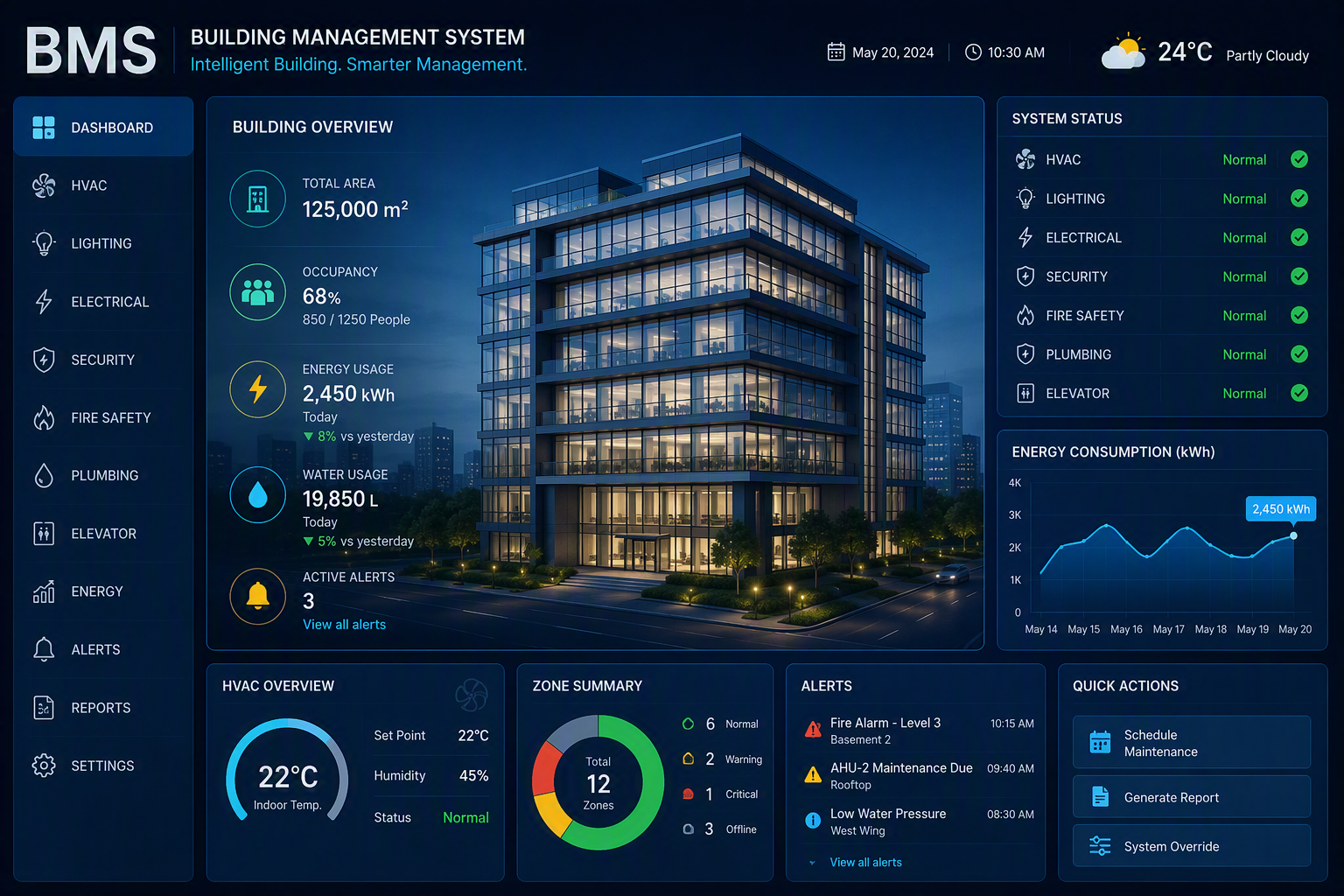 Smart Building Management System